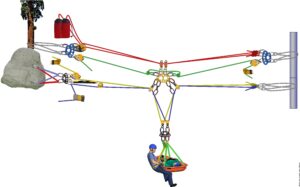 Aparejo ingles, ficha VRigger